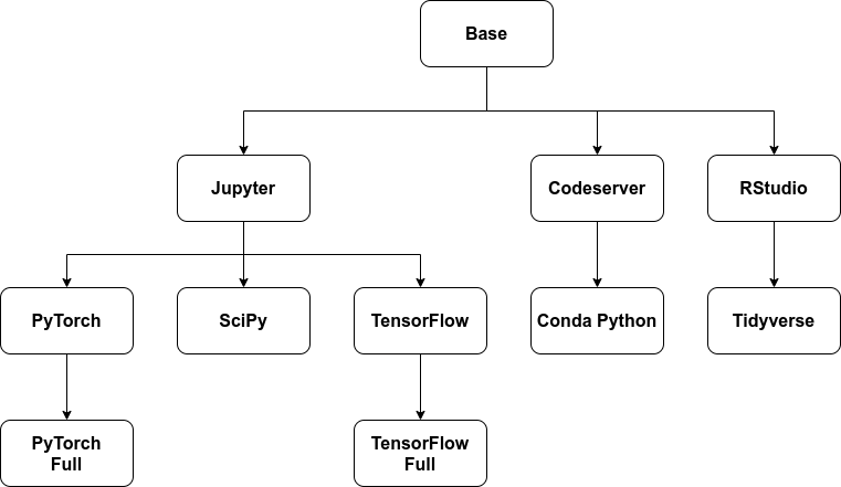 ../_images/docker-image-hierarchy.png