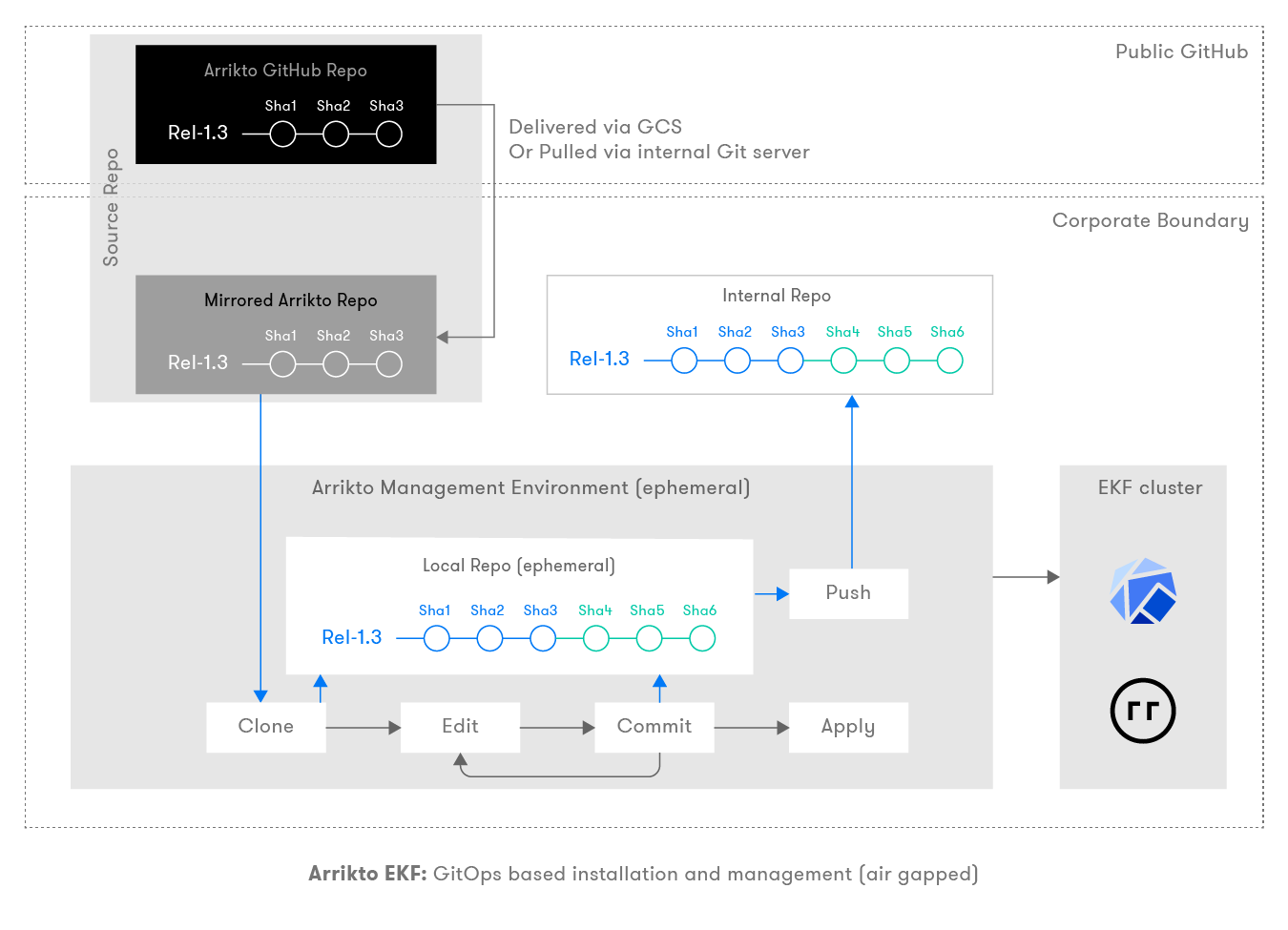 ../_images/installation-management-airgapped.png