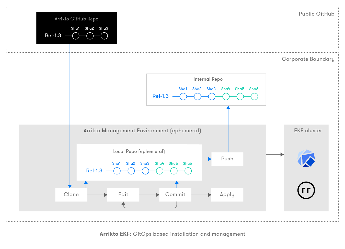 ../_images/installation-management.png