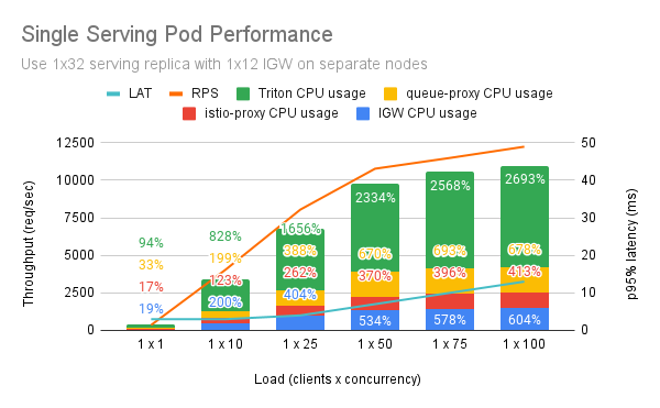 ../../../_images/kserve-overhead-isolated.png