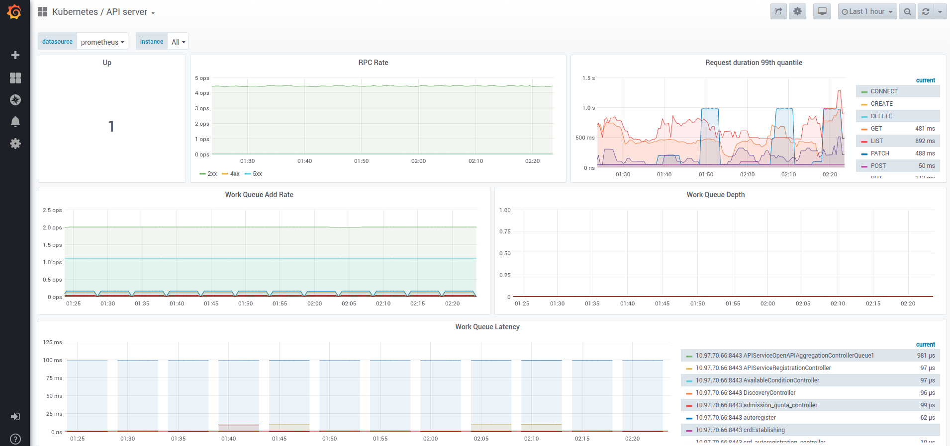 ../../_images/kubernetes-grafana-dashboard.png