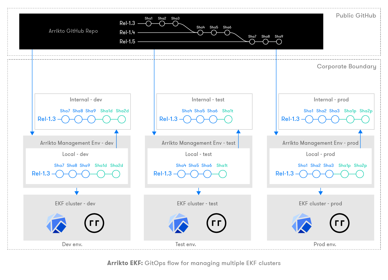 ../_images/multiple-ekf-clusters.png