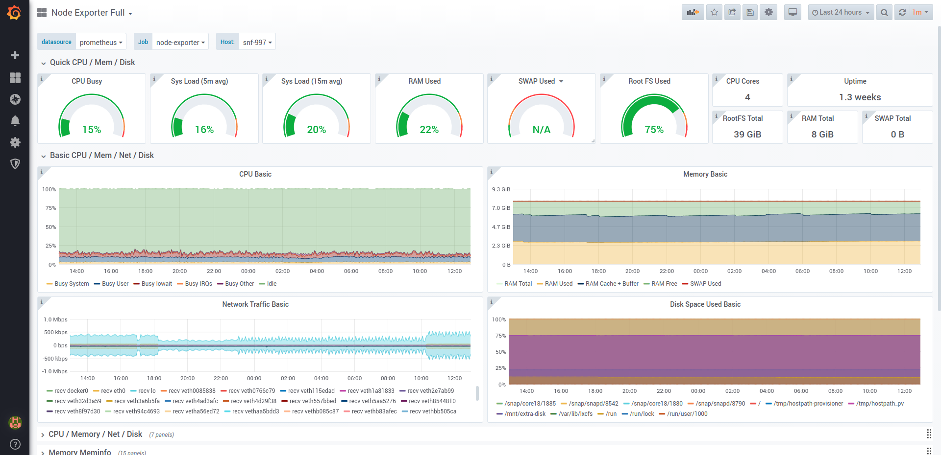 ../../_images/node-exporter-grafana-dashboard.png