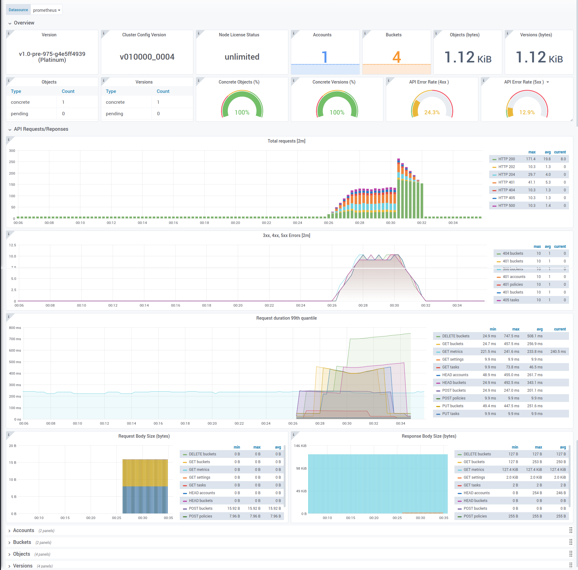 ../../_images/rok-grafana-dashboard.png