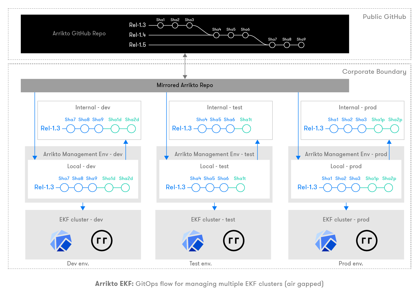 ../_images/multiple-ekf-clusters-airgapped.png