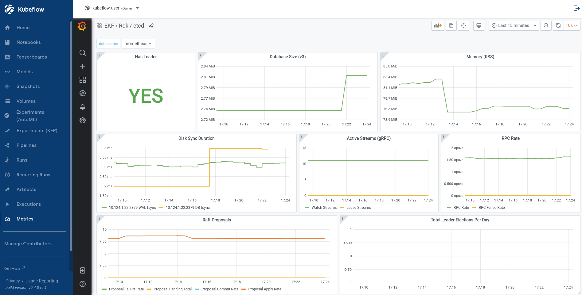 ../../_images/rok-etcd-grafana-dashboard.png