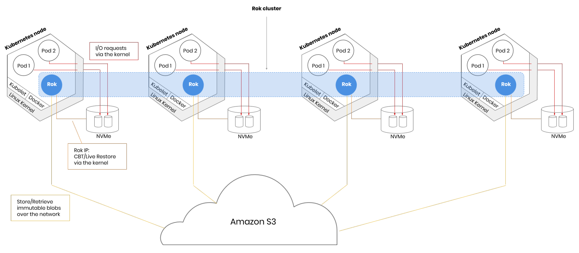 ../_images/rok-restore-across-clusters.png