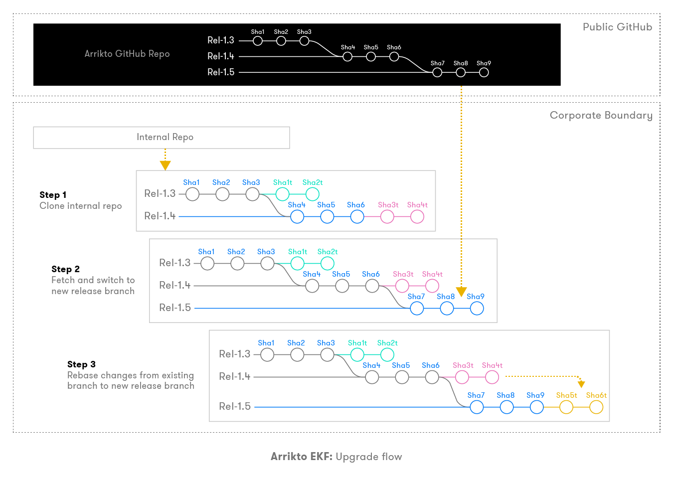 ../_images/upgrade-flow.png